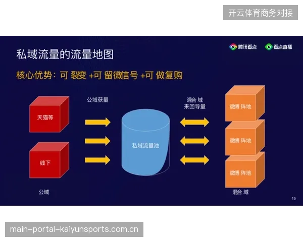 赛事流量为何难以转化为留存，基于云识别的互动链路能否缓解商业变现的焦虑